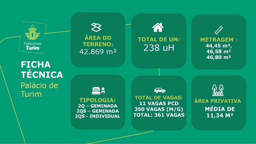 Palácio de Turim – Pré-lançamento de casas em condomínio fechado