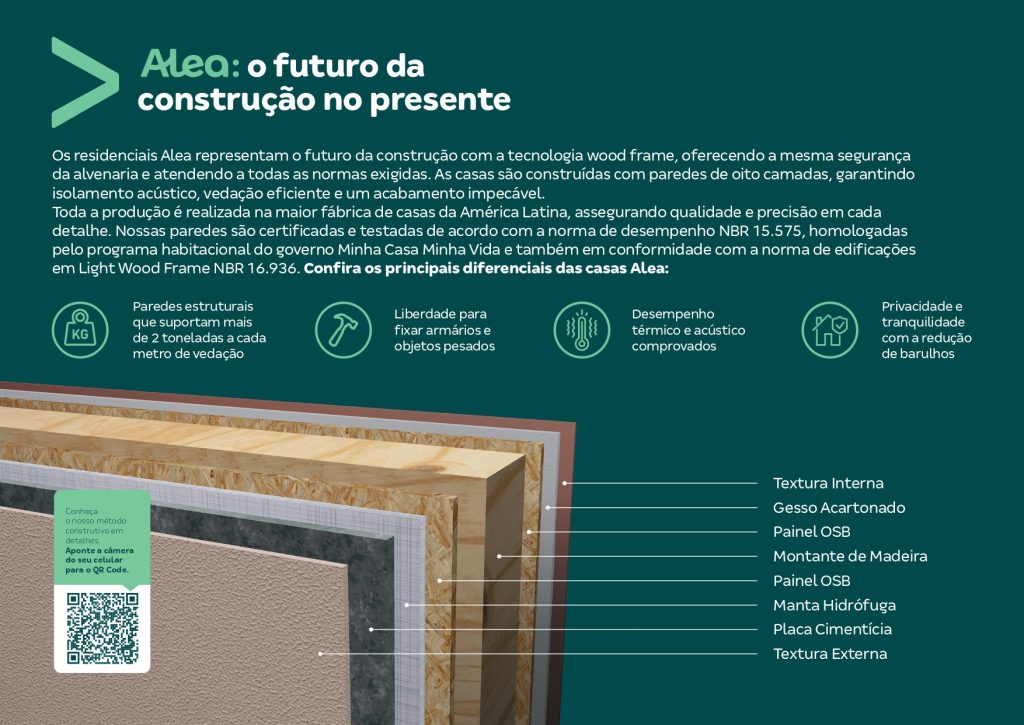Alea Ribeirão Preto – Bairro Nova Itália (Zona Leste)